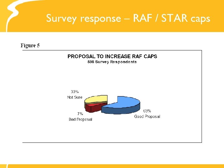 Survey response – RAF / STAR caps 