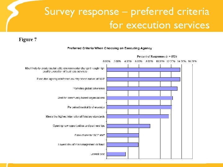 Survey response – preferred criteria for execution services 