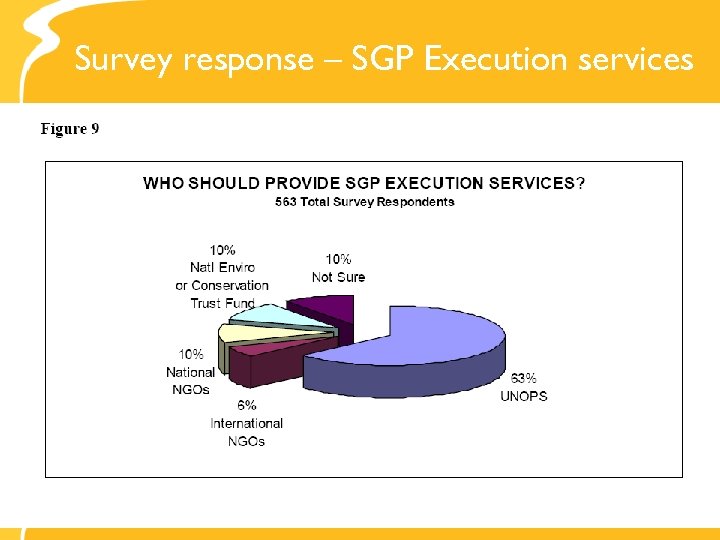 Survey response – SGP Execution services 