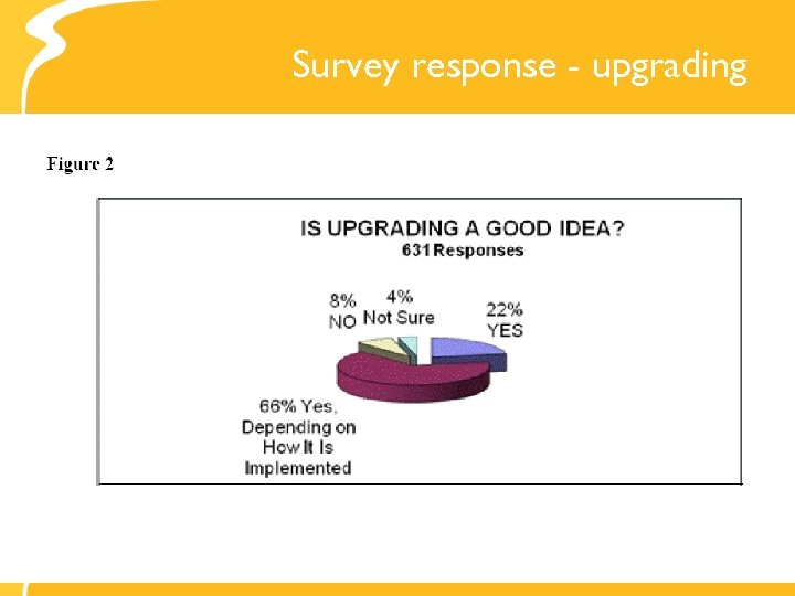 Survey response - upgrading 