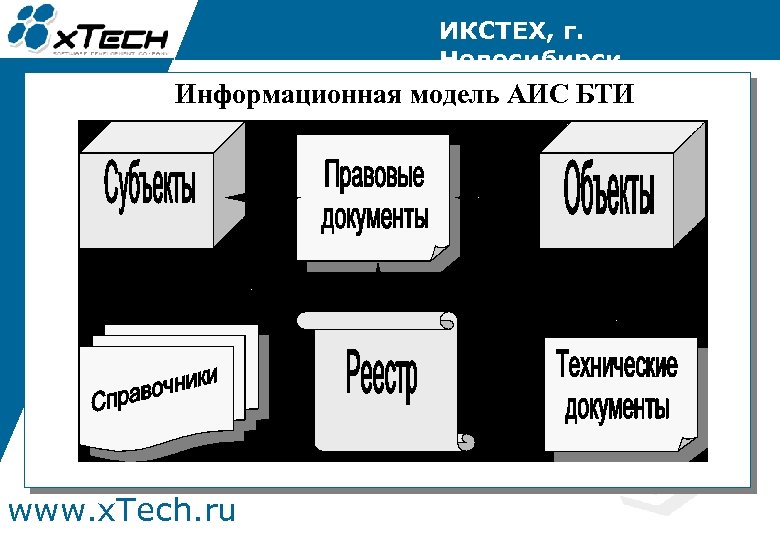 ИКСТЕХ, г. Новосибирск Информационная модель АИС БТИ www. x. Tech. ru 