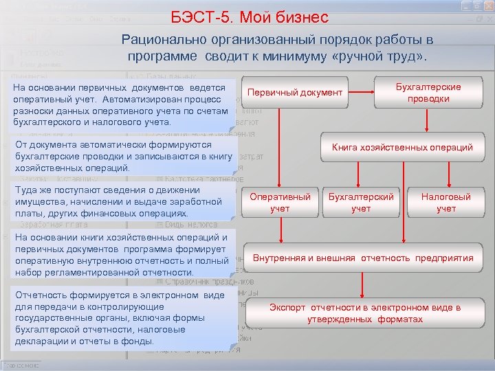 БЭСТ-5. Мой бизнес Рационально организованный порядок работы в программе сводит к минимуму «ручной труд»