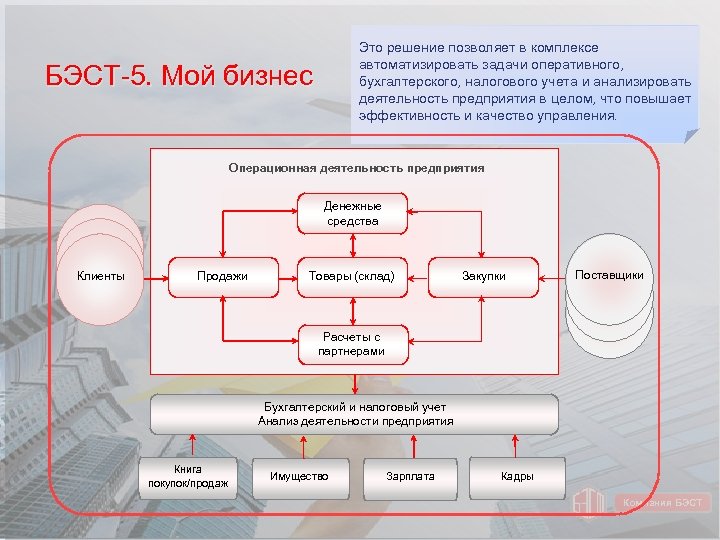 Задачи автоматизации