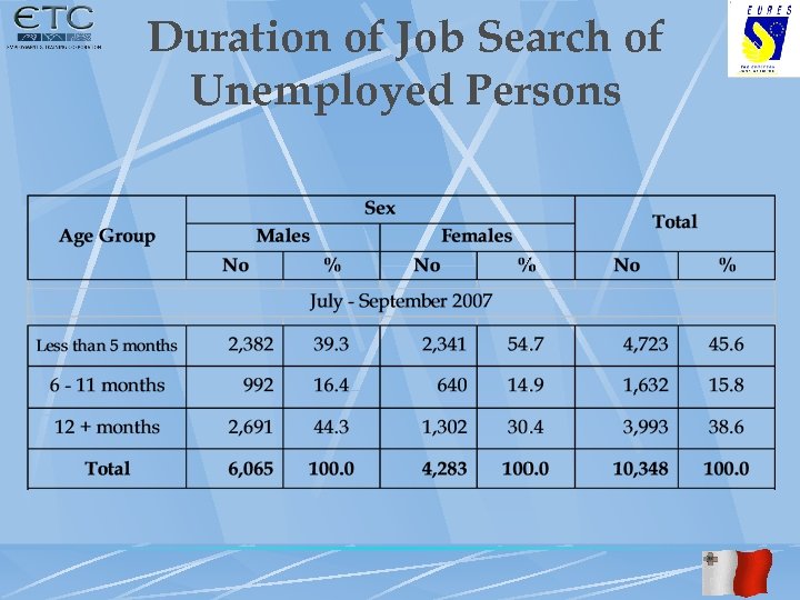 Duration of Job Search of Unemployed Persons 