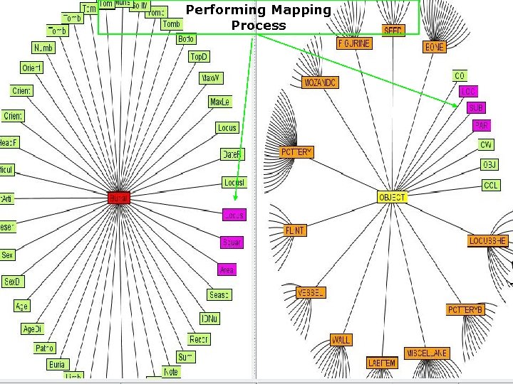 Performing Mapping Process 