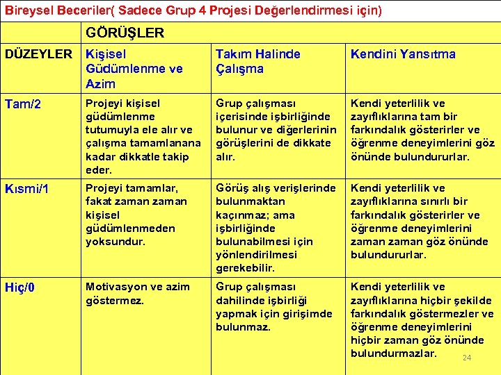 Bireysel Beceriler( Sadece Grup 4 Projesi Değerlendirmesi için) GÖRÜŞLER DÜZEYLER Kişisel Güdümlenme ve Azim