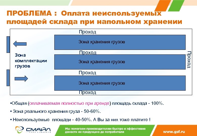 Проблемы выплаты кредита