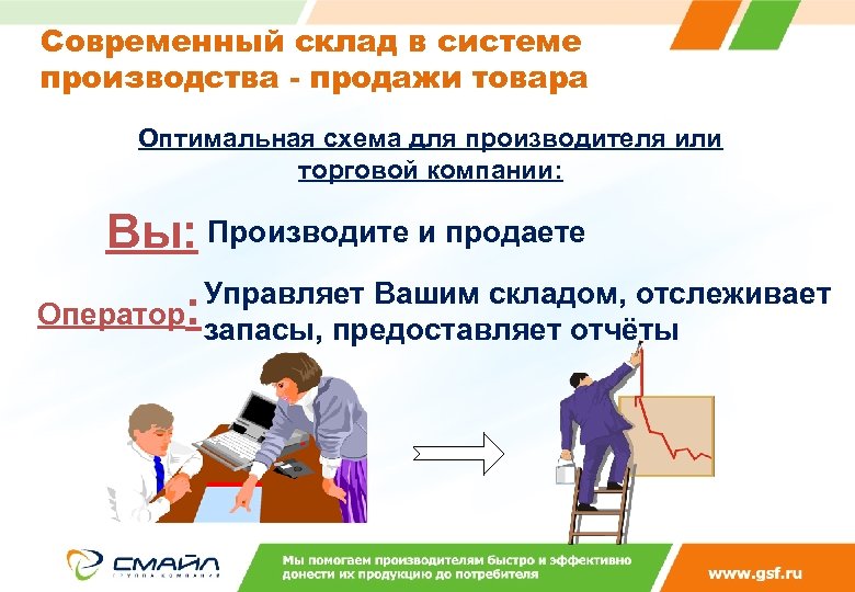 Современный склад в системе производства - продажи товара Оптимальная схема для производителя или торговой