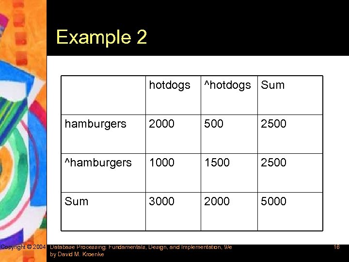 Example 2 hotdogs ^hotdogs Sum hamburgers 2000 500 2500 ^hamburgers 1000 1500 2500 Sum