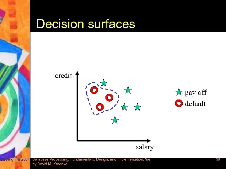 Decision surfaces credit pay off default salary Copyright © 2004 Database Processing: Fundamentals, Design,