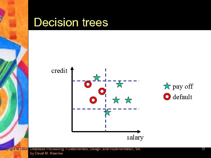 Decision trees credit pay off default salary Copyright © 2004 Database Processing: Fundamentals, Design,