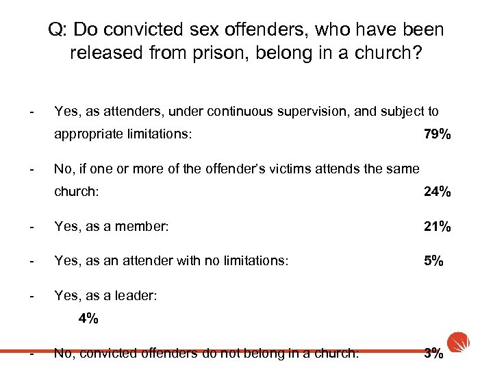 Q: Do convicted sex offenders, who have been released from prison, belong in a