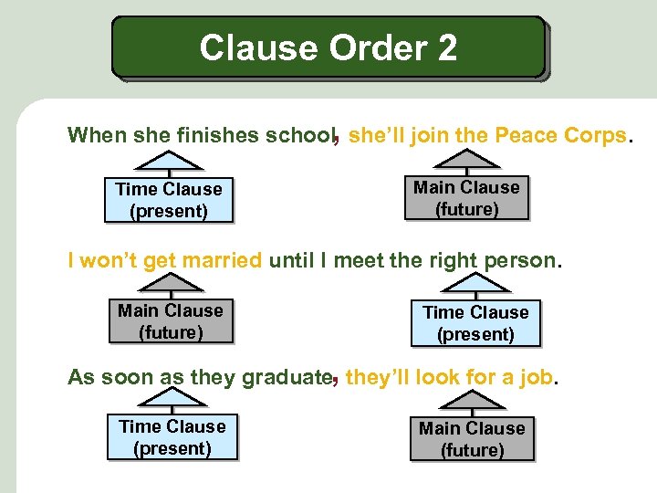 Clause Order 2 When she finishes school, she’ll join the Peace Corps. Time Clause