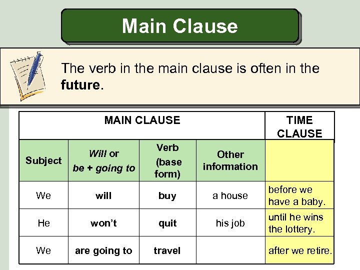Main Clause The verb in the main clause is often in the future. MAIN