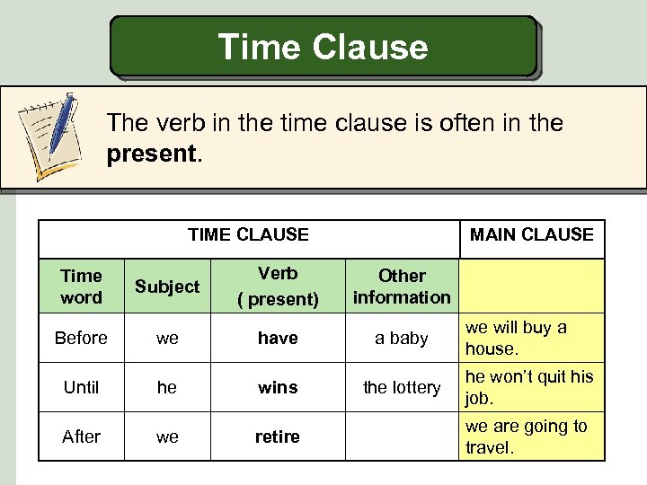 Time Clause The verb in the time clause is often in the present. TIME
