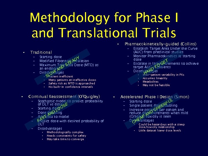 Methodology for Phase I and Translational Trials • • Traditional – – • –