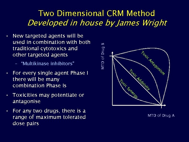 Two Dimensional CRM Method An ni go ta c xi sm To ity tiv