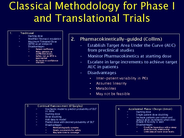 Classical Methodology for Phase I and Translational Trials 1. – – Traditional Starting dose