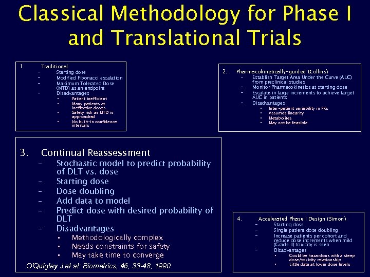 Classical Methodology for Phase I and Translational Trials 1. – – – Traditional Starting