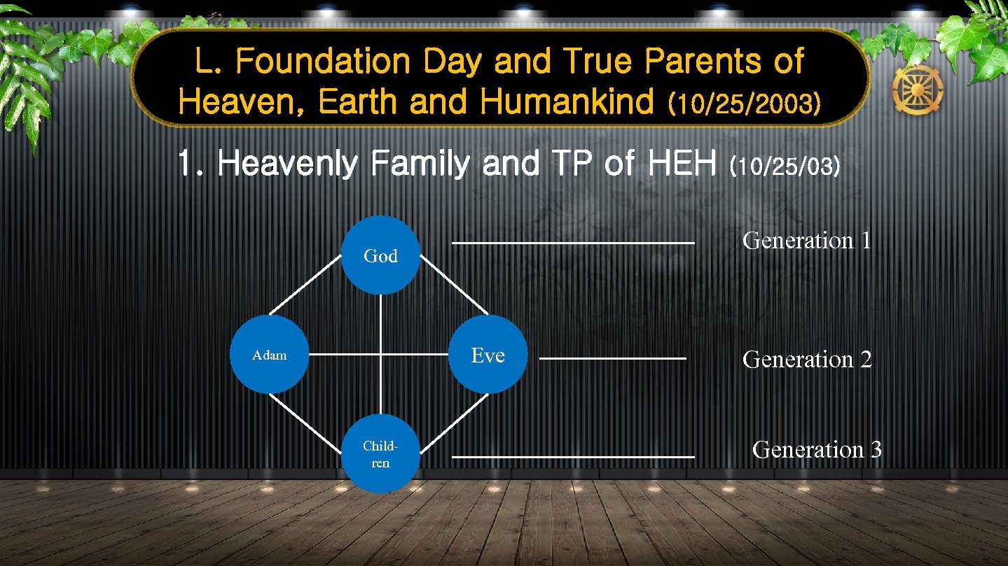 L. Foundation Day and True Parents of Heaven, Earth and Humankind (10/25/2003) 1. Heavenly
