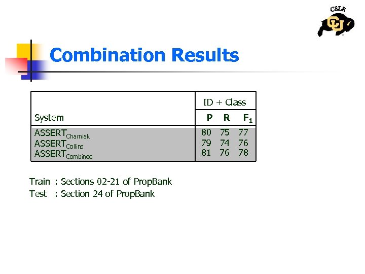 Combination Results ID + Class System ASSERTCharniak ASSERTCollins ASSERTCombined Train : Sections 02 -21