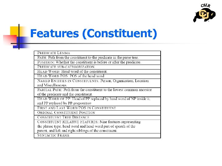 Features (Constituent) 