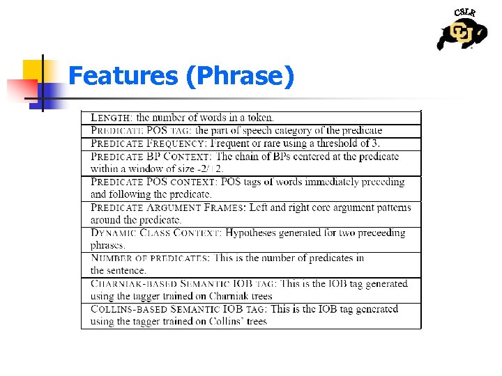 Features (Phrase) 