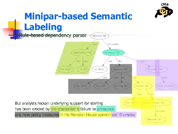 Minipar-based Semantic Labeling n Rule-based dependency parser But analysts reckon underlying support for sterling