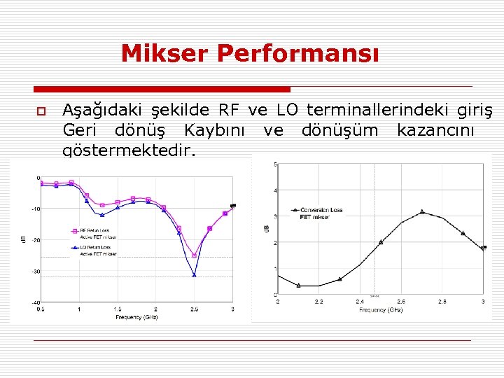 Mikser Performansı o Aşağıdaki şekilde RF ve LO terminallerindeki giriş Geri dönüş Kaybını ve