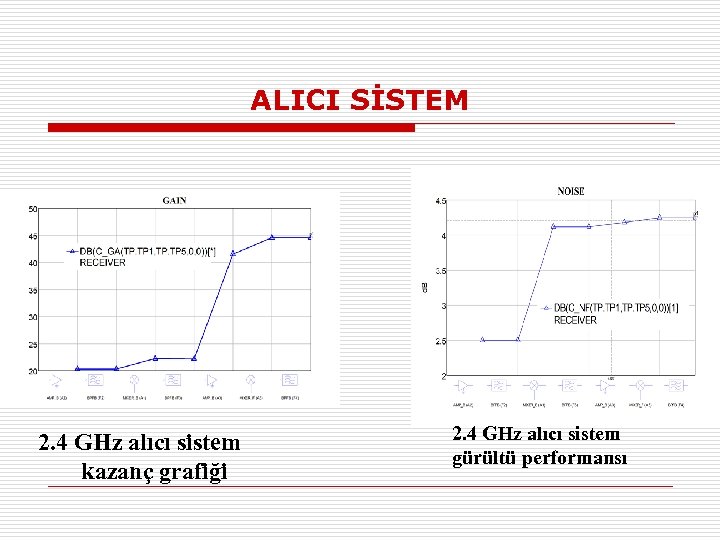 ALICI SİSTEM 2. 4 GHz alıcı sistem kazanç grafiği 2. 4 GHz alıcı sistem