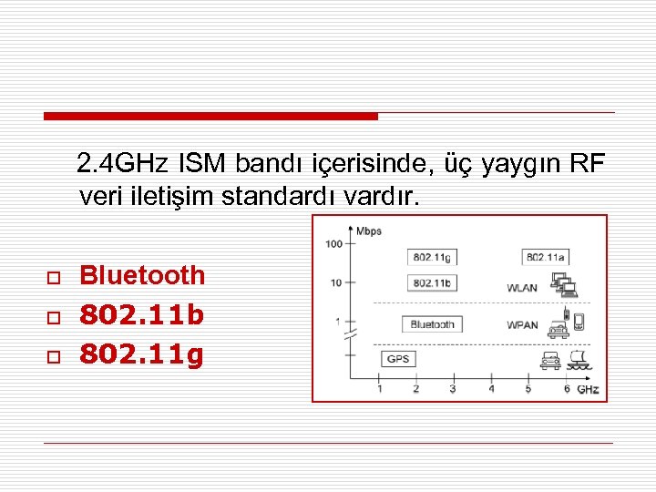 2. 4 GHz ISM bandı içerisinde, üç yaygın RF veri iletişim standardı vardır. o