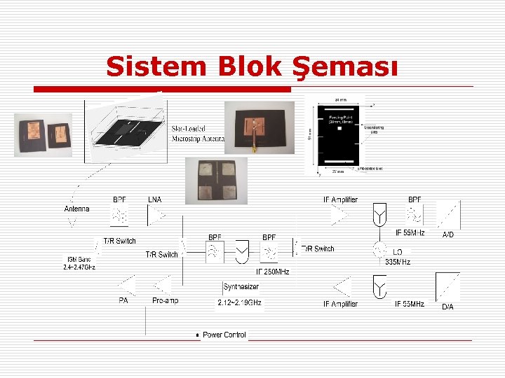 Sistem Blok Şeması 