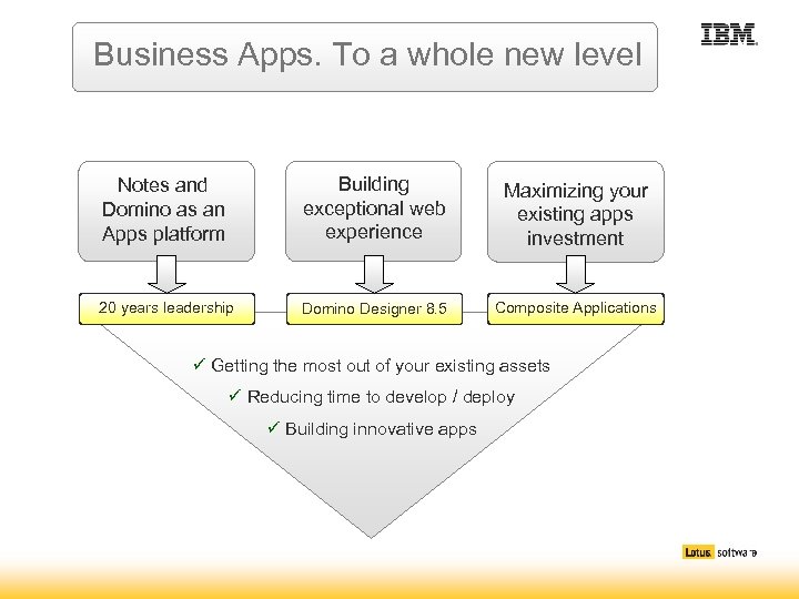 Business Apps. To a whole new level Notes and Domino as an Apps platform