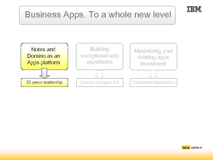 Business Apps. To a whole new level Notes and Domino as an Apps platform