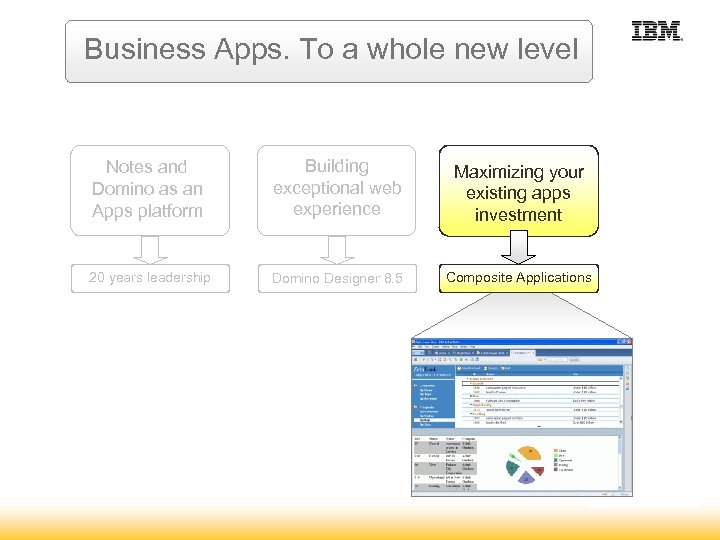 Business Apps. To a whole new level Notes and Domino as an Apps platform