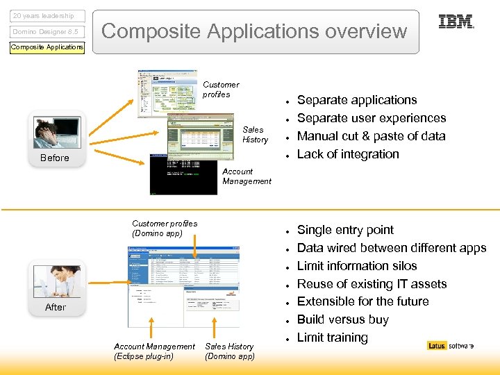 20 years leadership Domino Designer 8. 5 Composite Applications overview Composite Applications Customer profiles