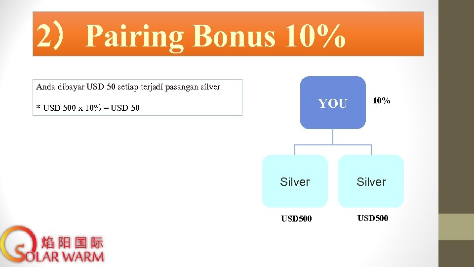 2）Pairing Bonus 10% Anda dibayar USD 50 setiap terjadi pasangan silver YOU * USD