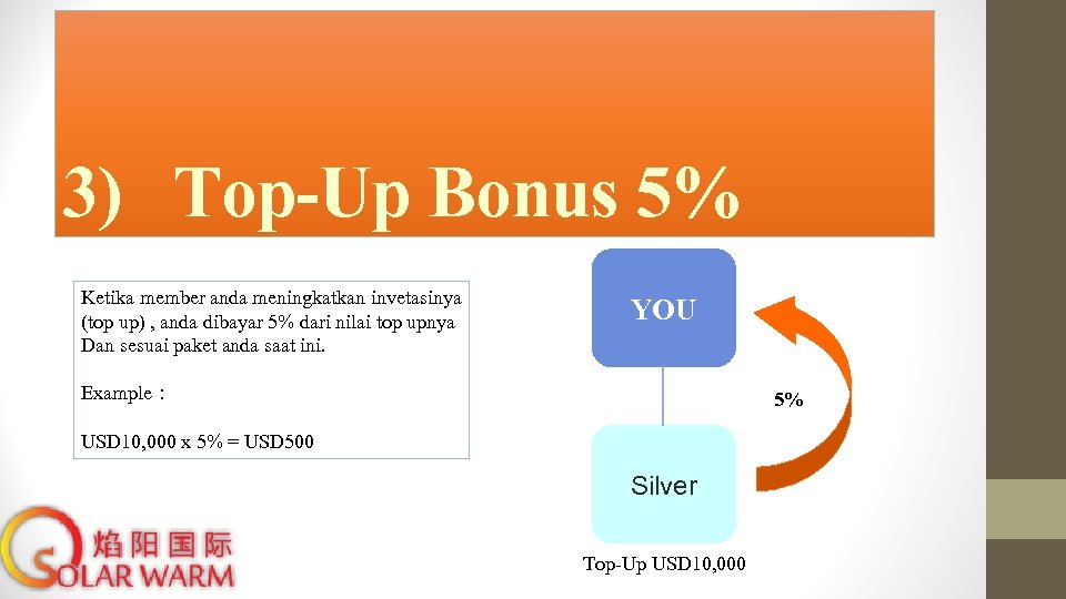 3) Top-Up Bonus 5% Ketika member anda meningkatkan invetasinya (top up) , anda dibayar