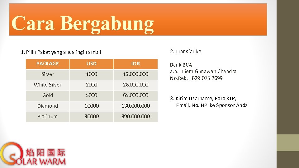 Cara Bergabung 2. Transfer ke 1. Pilih Paket yang anda ingin ambil PACKAGE USD