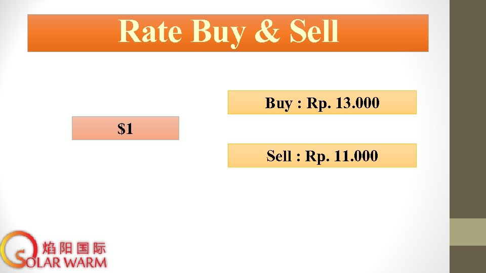 Buying rates