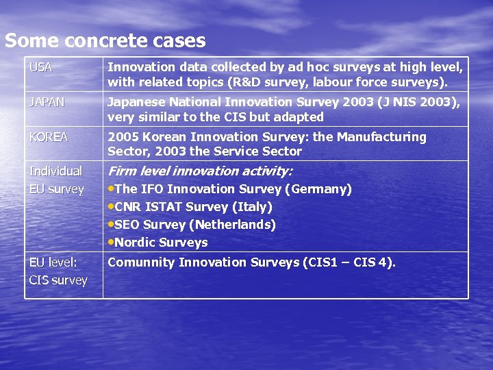 Some concrete cases USA Innovation data collected by ad hoc surveys at high level,