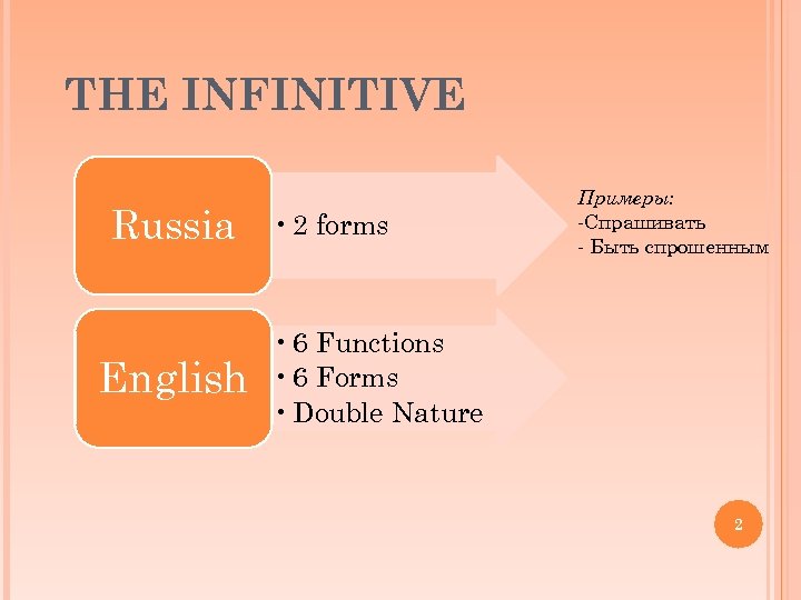 THE INFINITIVE Russia English • 2 forms Примеры: -Спрашивать - Быть спрошенным • 6