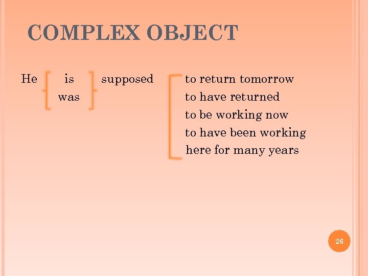 COMPLEX OBJECT He is was supposed to return tomorrow to have returned to be