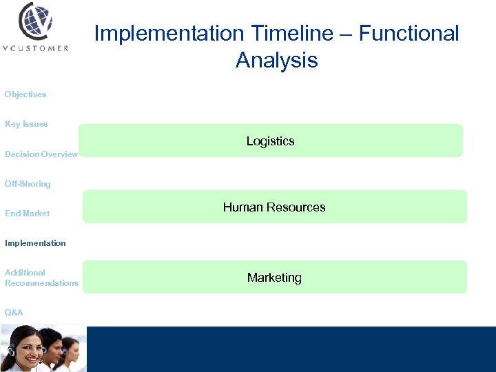 Implementation Timeline – Functional Analysis Objectives Key Issues Logistics Decision Overview Off-Shoring End Market