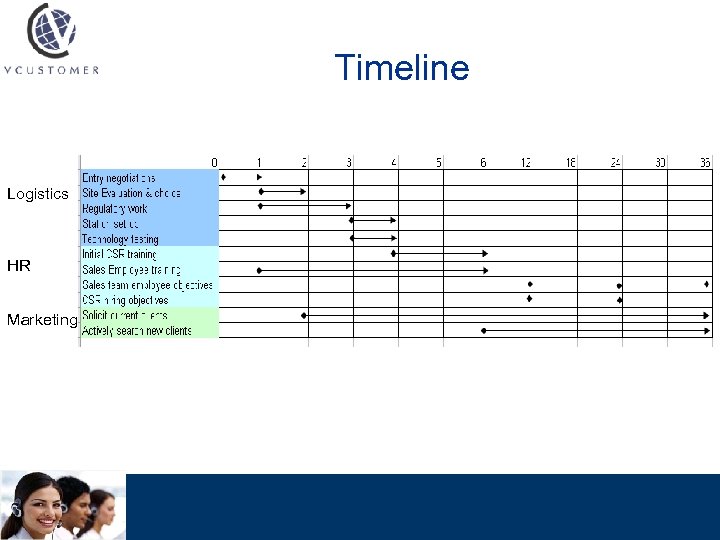 Timeline Logistics HR Marketing 