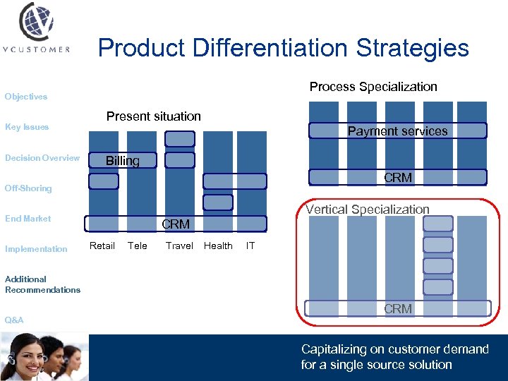 Product Differentiation Strategies Process Specialization Objectives Key Issues Decision Overview Present situation Payment services
