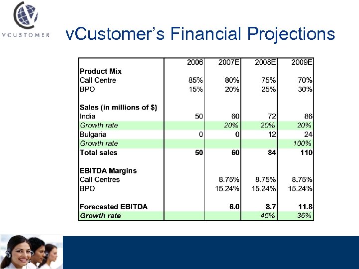 v. Customer’s Financial Projections 