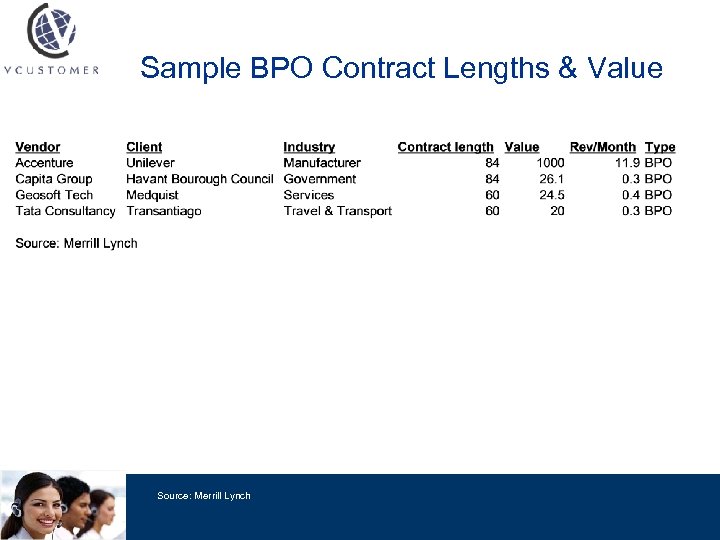 Sample BPO Contract Lengths & Value Source: Merrill Lynch 