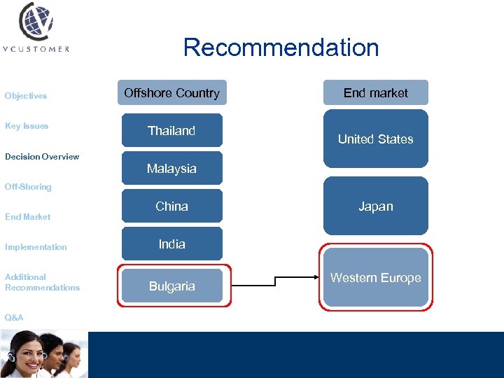 Recommendation Objectives Key Issues Offshore Country Thailand End market United States Decision Overview Malaysia