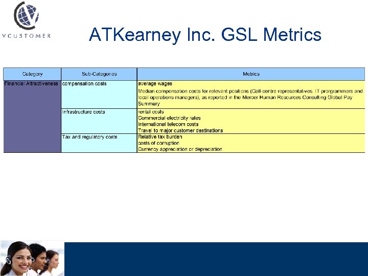 ATKearney Inc. GSL Metrics 